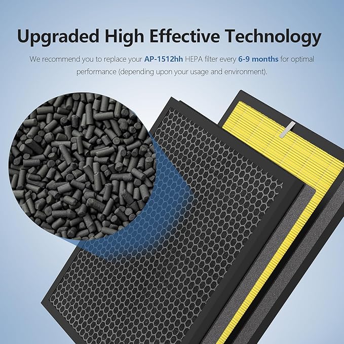 Airmega 200M/AP-1512HH Filter Replacement for Coway Airmega AP-1512HH and Coway 200M Air Purifier, Max 2 HEPA and Enhanced Activated Carbon Filter, Compared to Part #3304899, 2pack (Pet Care Max2)