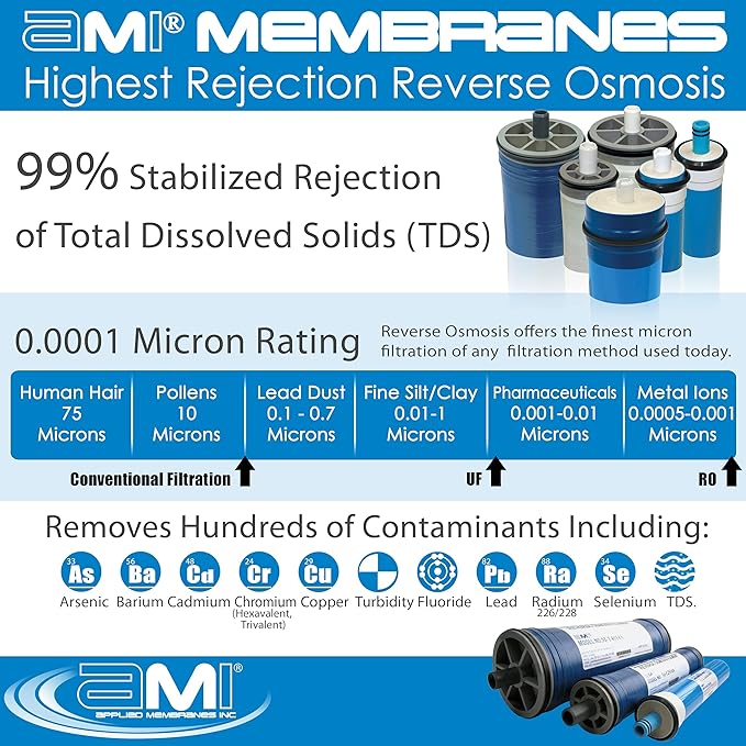 4x40 Low Energy Reverse Osmosis Membrane Element for Tap Water | 2900 GPD at 150 psi | 99.5% Rejection | Replacement Commercial RO Membrane | Applied Membranes USA M-T4040ALE…