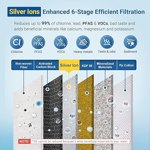 LCF Upgrade Countertop Water Filter, 𝐒𝐢𝐥𝐯𝐞𝐫 𝐈𝐨𝐧𝐬 Enhanced 6-Stage Stainless Steel Water Filter for Sink Faucet, Reduces Heavy Metals, Bad Taste & 99% Chlorine, 16,000 Gallons(2 Filters)
