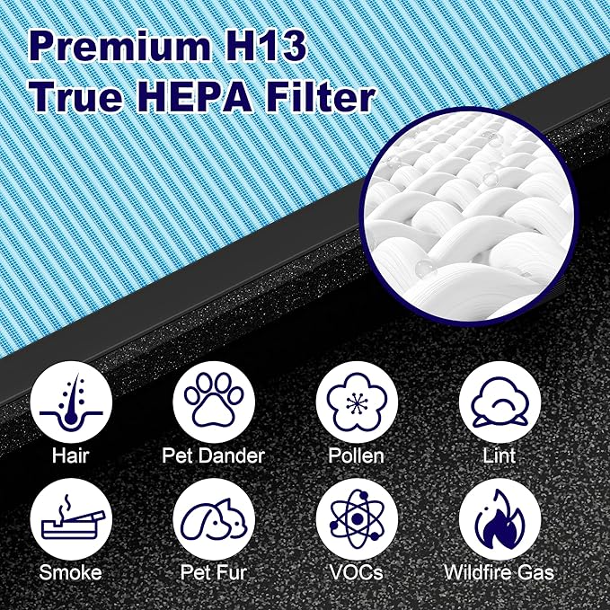 MK04 Air Filter Replacement for Aroeve MK04 MG04JH Air Purifier, 4-in-1 H13 True HEPA High-Efficiency Activated Carbon Filter, Standard Version (4 Pack)