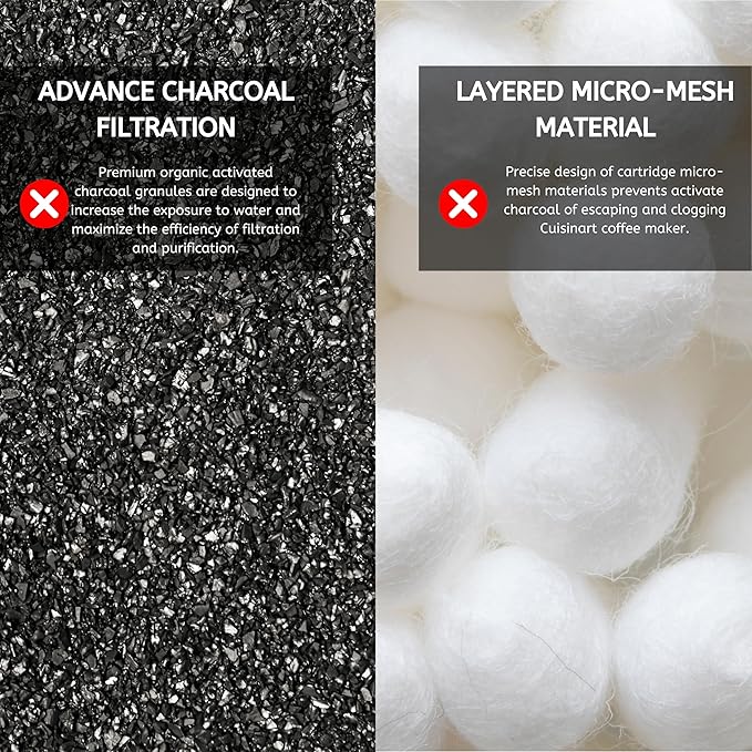 12 NISPIRA Replacement Activated Charcoal Water Filters for Cuisinart Coffee Machines, Compared to Cuisinart DCC-RWF