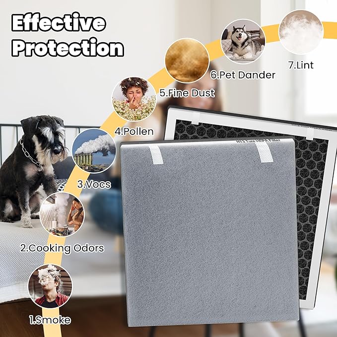 Vital 100 Replacement Filter for LEVOIT Air Purifier, 3-in-1 Pre, H13 High-Efficiency Activated Carbon Filtration System, Replace Part # Vital 100-RF, Pack of 3, By Improvedhand