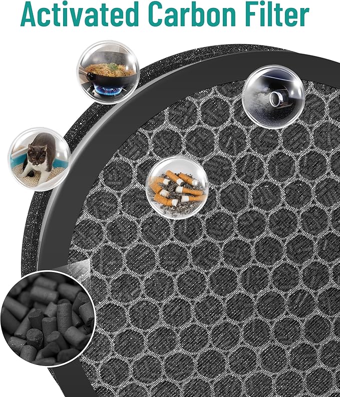 HME020248N Replacement Filter Compatible with hOmeLabs HME020248N Air Purifier, 2 Main Filter + 6 Activated Carbon Pre-filters