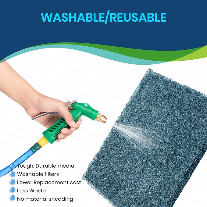 20x30x1 Cut To Fit Furnace & Air Conditioner Washable Reusable High Air Flow Polyester Fiber Filter Media (20" x 30" x .75" actual)