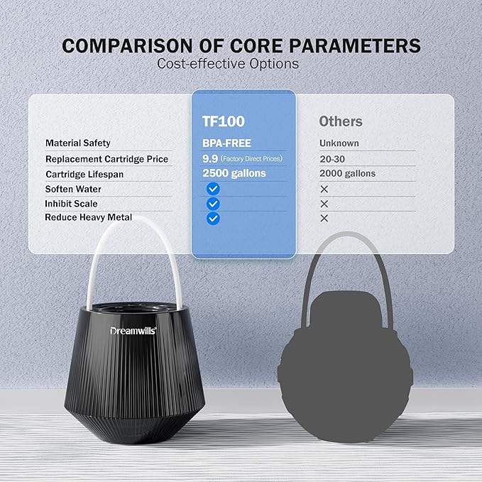 Outlet Dreamwills TF100 Bath Filter For Tub -Certified 15-Stages Bathtub Water Filter, Reduce 99% Heavy Metal, Hard Water Softener For Sensitive Skin, Body,Hair, BPA-Free|2500 Gallons, Black