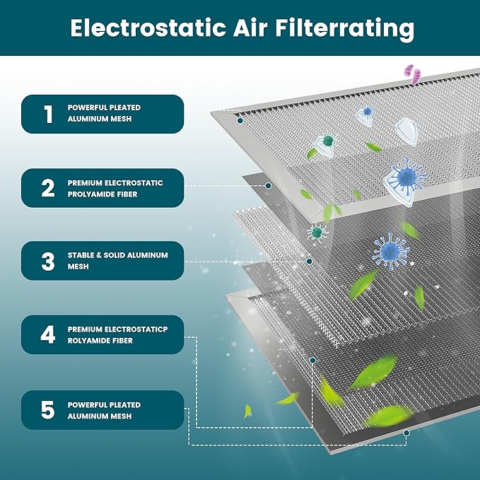 16x25x1 Air Filter-MERV 8, Washable & Reusable Electrostatic Filter, AC/HVAC Furnace Filters, Lasts a Lifetime, Permanent Air Filter, Breathe Fresher,Home And Office Actual Size:15.5x24.65x0.82 Inch