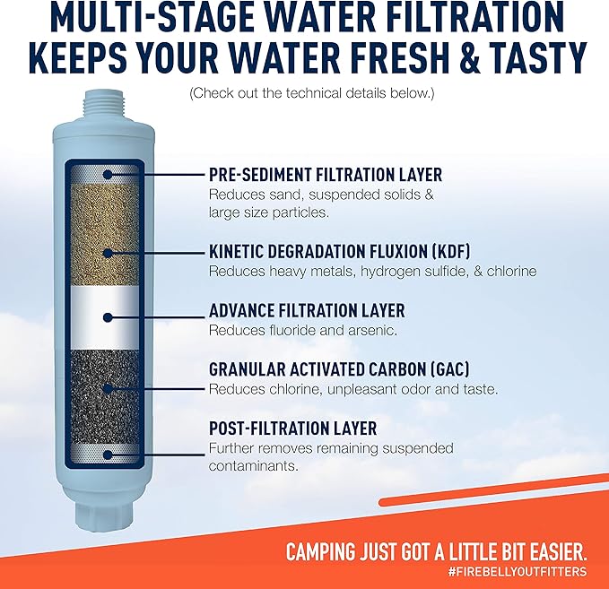 Firebelly Outfitter RV Water Filter, Pressure Regulator Kit - RV Essentials, Camper Accessories for Inside/Outside - Camping Must Haves - Inline Fresh Drinking Hose Filtration System Supplies
