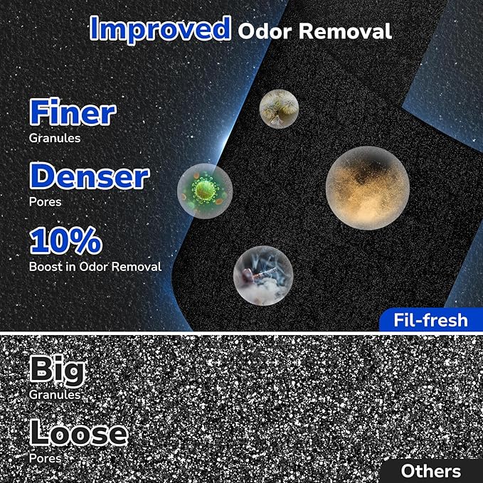 Fil-fresh 2-Pack MK01 & MK06 Replacement Filter, Compatible with AROEVE MK01 & MK06, ToLife TZ-K1, Kloudi DH-JH01 Air Purifier, 4-in-1 H13 True HEPA & Activated Carbon, Smoke Removal Version