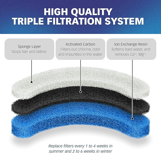 PetStandard Replacement Premium Water Filter for NPET WF050 Transparent Water Fountain. Arc-Shaped, Washable Pet Fountain filters with Triple Filtration System, Pack of 12