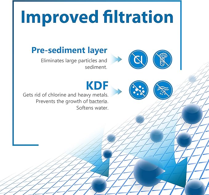 Filterlogic WHR-140 Shower Filter Replacement for Culligan® WHR-140, WSH-C125, ISH-100, HSH-C135, Shower Head Water Filter, with Advanced KDF Filtration Material, 3 Pack