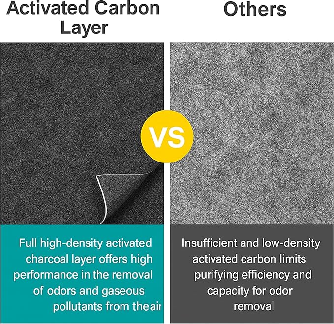 Nispira Dual-layer HEPA Filter Compatible with Dyson TP02 Tower US Sm/Nk and TP02 US Nk/Nk TP01 BP01. Compared to EVO filter part 968126-03 - Size 7.4" x 7.4". 4 Pack
