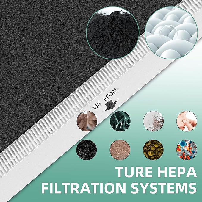 APPLIANCEMATES Airmega AP-1512HH Air Filter Replacement for Coway Airmega AP-1512HH Mighty and 200M Air Purifiers 2 True HEPA and 4 Carbon Pre-filters AP-1512hh/ap-1518r