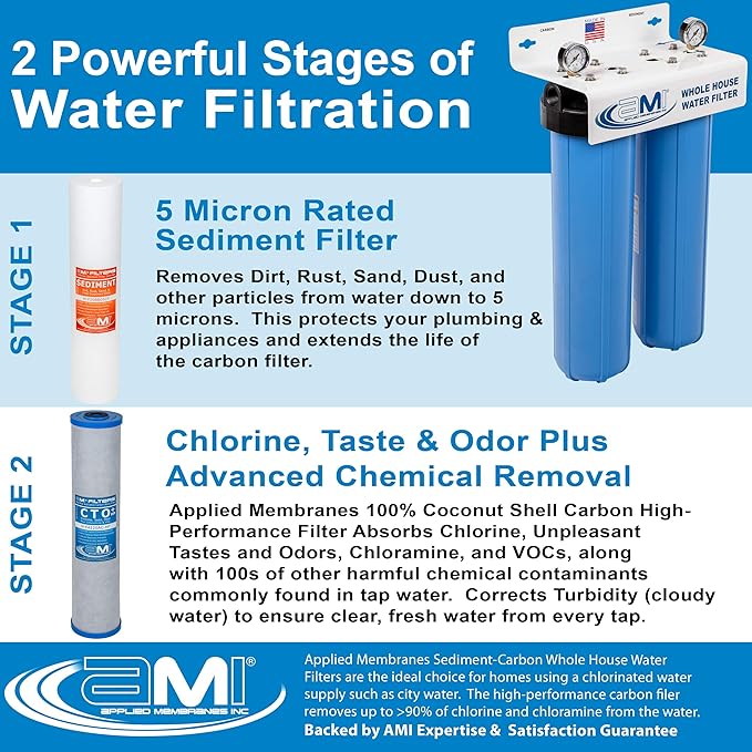 APPLIED MEMBRANES INC. Whole House Water Filter Replacement Filter Cartridge Set | 2 Stage 4.5” x 20” Sediment and Carbon Block Filters | Fits 20-inch Housings