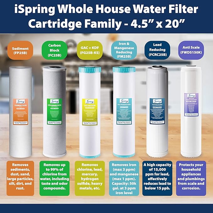 iSpring F3WGB32B 4.5” x 20” 3-Stage Whole House Water Filter Replacement Pack Set with Sediment and Carbon Block Cartridges Reduces up to 99% Chlorine, White