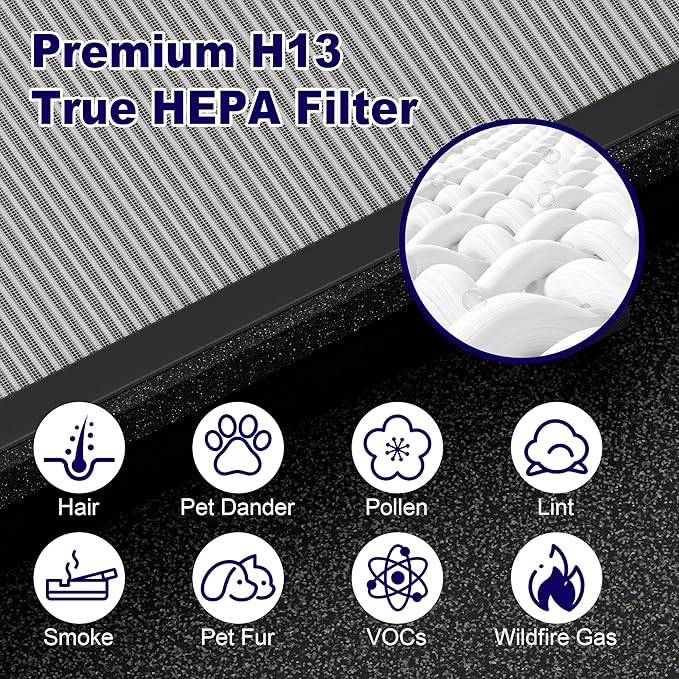MK04 Air Filter Replacement for Aroeve MK04 MG04JH Air Purifier, 4-in-1 H13 True HEPA High-Efficiency Activated Carbon Filter, Smoke Remover Version (2 Pack)