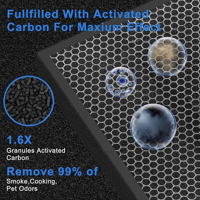 True HEPA 45i Replacement Filter Compatible with Alen BreatheSmart Flex Bh400 and 45i Pure Air Purifier, Compared to #B4-Fresh/FL40-Silver-Carbon, 1 Pack HEPA Filter+4 Pre Filter