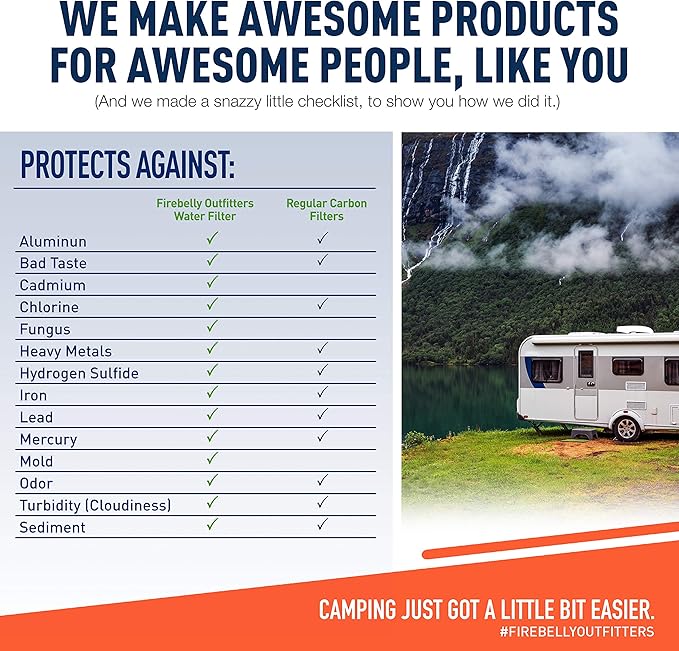 Firebelly Outfitter RV Water Filter, Pressure Regulator Kit - RV Essentials, Camper Accessories for Inside/Outside - Camping Must Haves - Inline Fresh Drinking Hose Filtration System Supplies