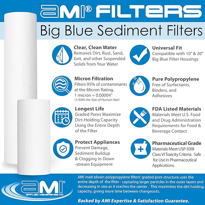 Applied Membranes Inc. 3-Stage Whole-House Water Filter Cartridge Replacements, Includes 10-Inch Sediment, Carbon, and Lead Filter Cartridges