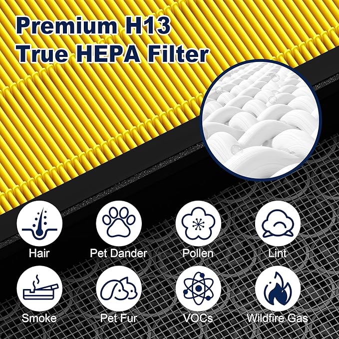 Vital 100S Pet Care Replacement Filter for LEVOIT Vital 100S and Vital 100S-P Air Purifier, H13 True HEPA and High-Efficiency Activated Carbon Filter, Vital 100S-RF-PA, LRF-V102-YUS, 2 Pack, Yellow