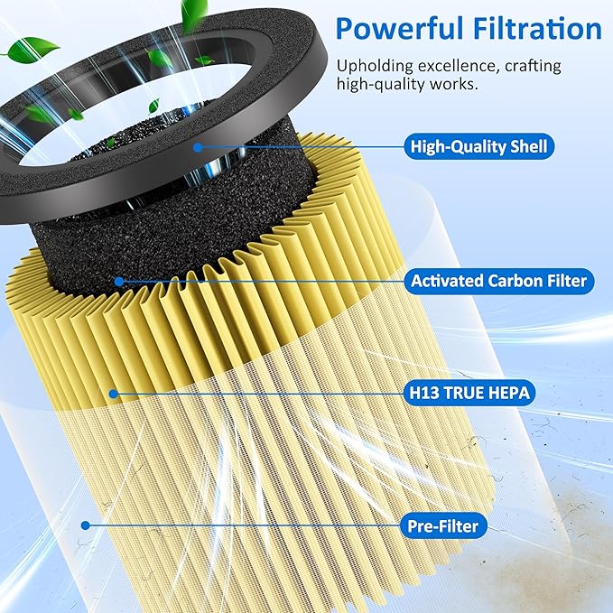 B-D02L Replacement Filter Compatible with MOOKA B-D02L Air Purifier, Pet Care Filter, Yellow (3-PACK)