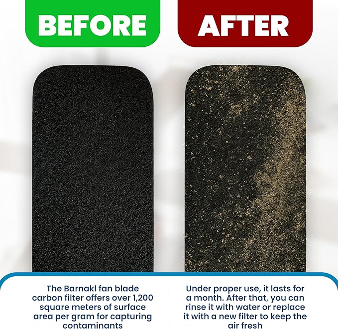 Premium Ceiling Fan Filters for Blades – 10 Pcs Activated Carbon Air Purifier Pads – Unscented Washable, Reusable, Coconut Shell Charcoal Dust Catcher Covers for Home Lighting, Colorfill Fan Extractor