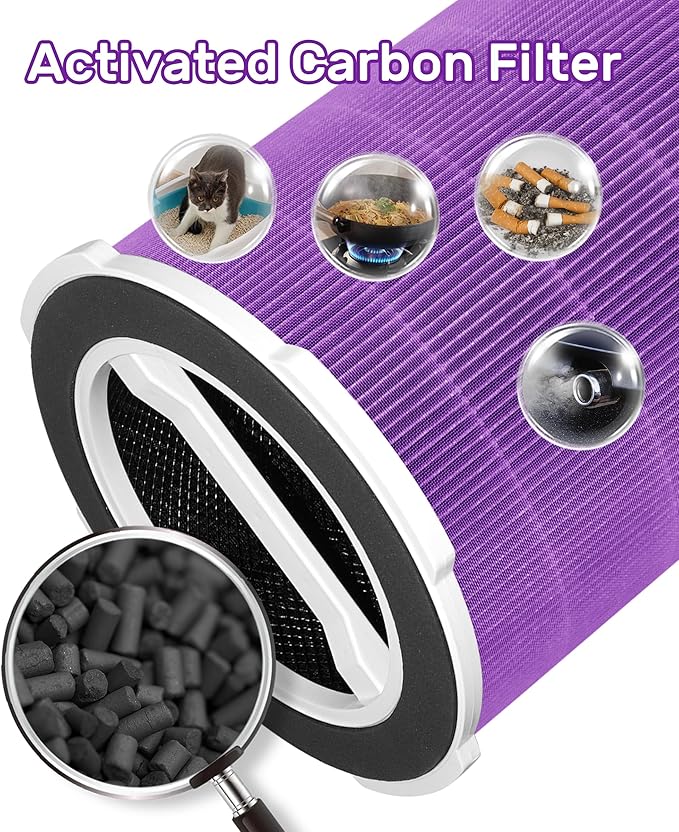 P200/P200S Replacement Filter Compatible with Welov Air Purifiers P200S P200 Pro, 4-stage Filtration with Activated Carbon Filter, 2 Count