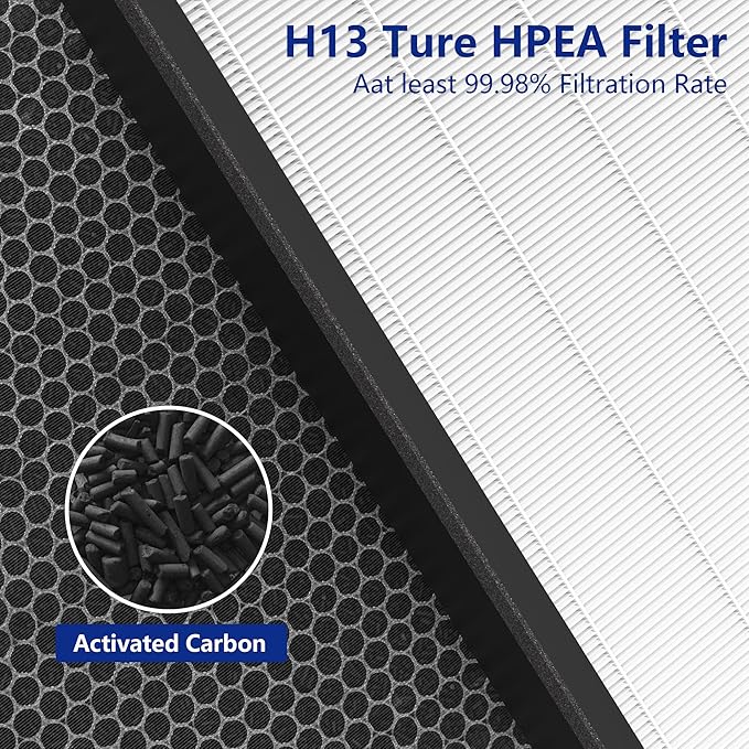 Vital 200S Replacement Filter Compatible with LEVOIT Vital 200S and Vital 200S-P Air Purifier, H13 True HEPA and High-Efficiency Activated Carbon Vital 200S-P Replacement Filter, Vital 200S-RF 2PACK
