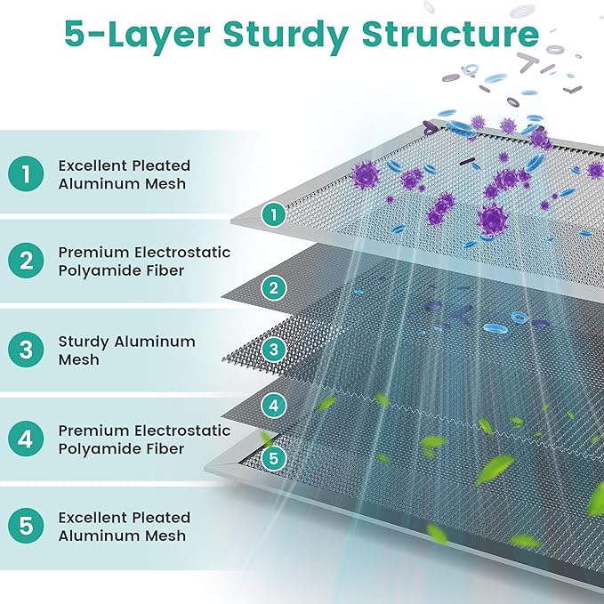 12x24x1 HVAC Furnace Air Filter, Washable Electrostatic Furnace Filter, MERV 8, Lasts a Lifetime, Breathe Fresher, Home And Office (Actual Size:11.38x23.38x0.82 Inch)