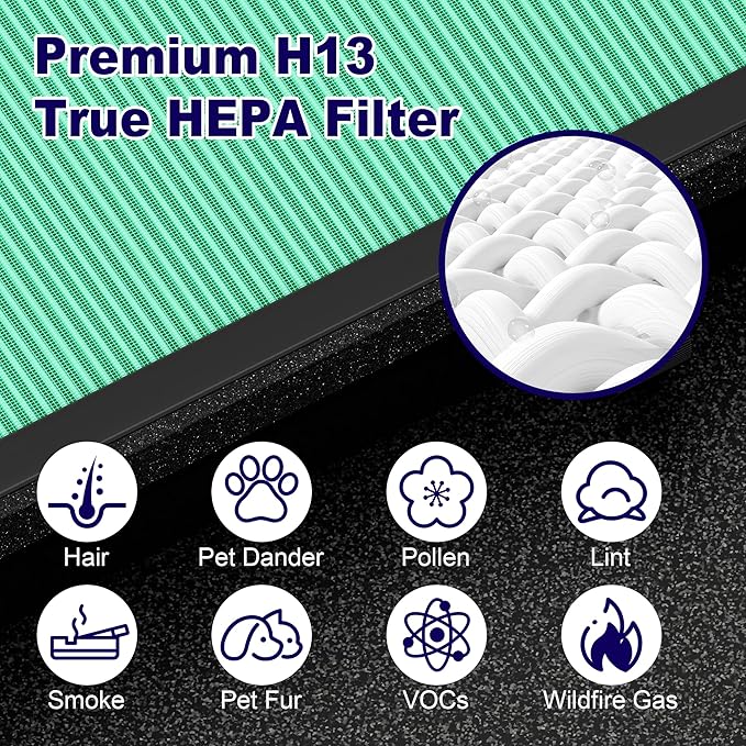 MK04 Air Filter Replacement for Aroeve MK04 MG04JH Air Purifier, 4-in-1 H13 True HEPA High-Efficiency Activated Carbon Filter, Pet Dander Version (4 Pack)