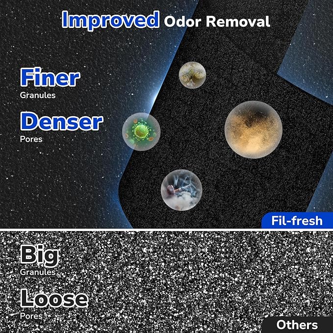 Fil-fresh Core 300 Replacement Filter, Compatible With LEVOIT 300 and 300S Air Purifier, H13 True HEPA Filters and Activated Carbon, Replace 300-RF, 2-Pack