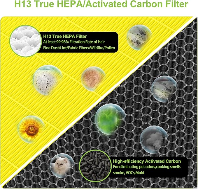 2 Pack Vital 200S Pet Replacement Filter Compatible with LEVOIT Vital 200S Air Purifier, 3-in-1 H13 True HEPA and High-Efficiency Activated Carbon Filter Vital 200S-RF-PA（LRF-V201-YUS) Yellow