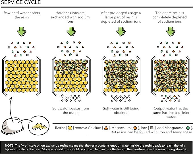 Premium 6-pack Water Filters For Replacement Breville BWF100 with Ion Exchange Resin inside