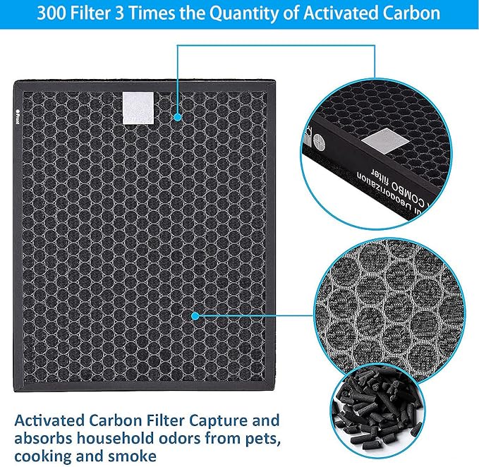 for Coway Airmega 300S Air Purifier Replacement Filter Smart Technology - Compatible with Laukowind 300 / Max 2 True Filters, Activated Carbon 2-in-1 Filter, Part NO.3111635
