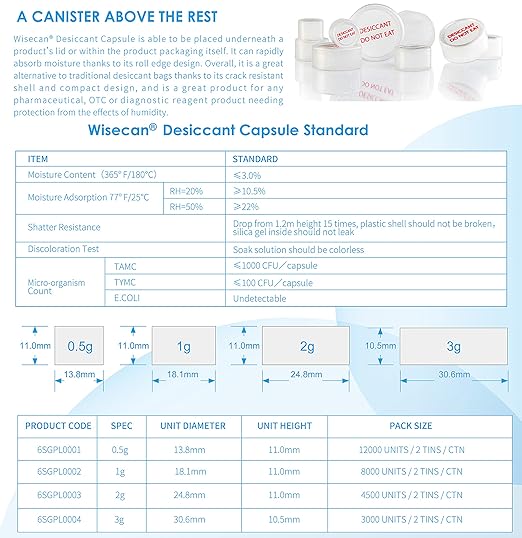 3 Gram 80 Pack Silica Gel Canister, Capsules, and Packets - Food Grade Desiccant Dehumidifiers and Moisture Absorbers for Food Storage