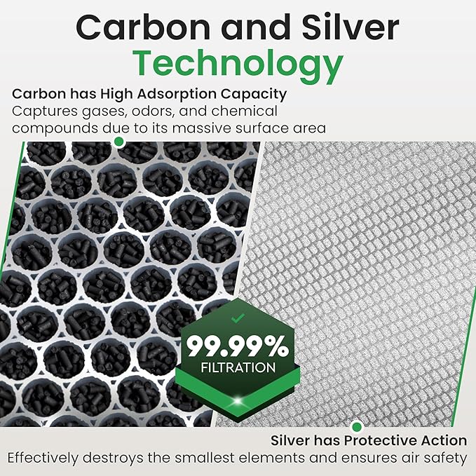 2 Pack HY4866 True HEPA Replacement Filter Compatible with MORENTO, WESTHEY HY4866, YIOU M1 - Air Purifier Filters, 4 Stage Filtration, 2in1 Carbon & Silver Technology - Blue