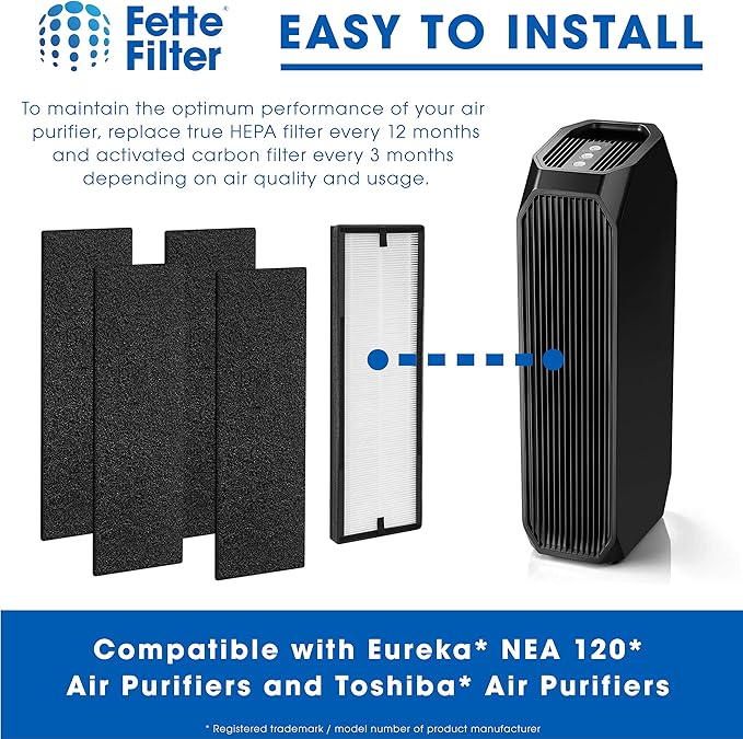 H13 Hepa & Activated Carbon Replacement Filter Set Compatible with Eureka NEA120 Air Purifier and Toshiba Air Purifier CAF-W36USW Part # NEA-F1 NEA-C1 1True Hepa & 4 Pre-Filters