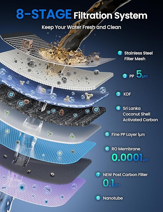 CF01 Reverse Osmosis Countertop Water Filter, 8 Stage Nano RO Water Filtration System, Home Water Purifier, 4:1 Pure to Drain Ratio, No Installation Required, Grey