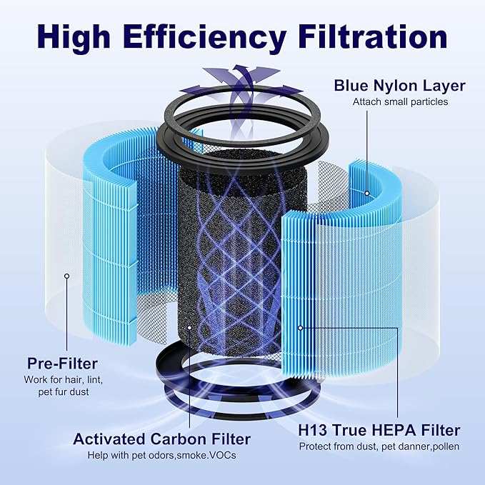 AP0601 Replacement Filter Compatible with AIRTOK AP0601 Air Purifier, 4-in-1 H13 True HEPA and High-Efficiency Activated Carbon Filter, AP0601-RF, 4 Pack