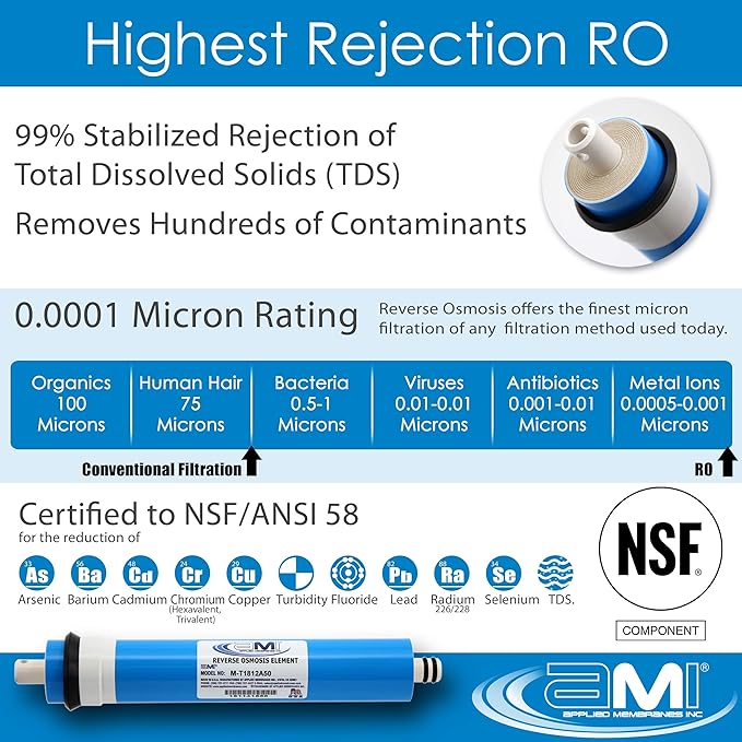 Reverse Osmosis Membrane & Filter Replacement | 100 GPD Membrane Set with Pre & Post Filters - 5 Stage Water Filtration System - 6 Months Supply