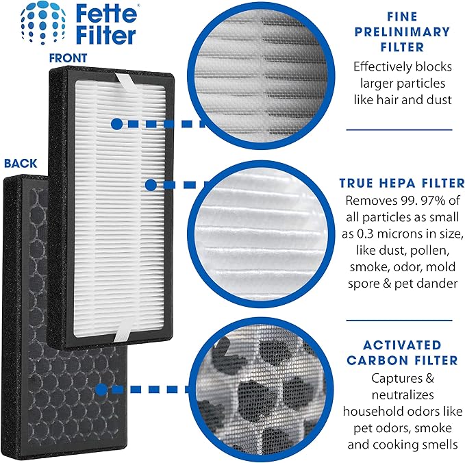 4 Pack of AP-DT10FL True Hepa Replacement Filter Compatible with HomeMedics TotalClean Desktop Air Purifier Models AP-DT10BK and AP-DT10WT. Compare to Part # AP-DT10FL