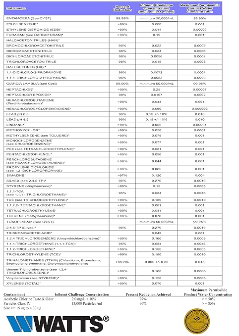 Watts Premier Pure UF-3 Three-Stage Under Counter Ultra Filtration System, Filter-Pure Module, Push Button Water Filters: Sediment Filter, LVOC Carbon Filter, UF Membrane, WQA Certified