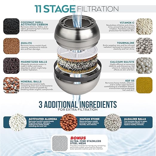 Bath Filter for Tub Faucet-11 Stage Bathtub Water Filter-Removes Contaminants, BPA Free, Purify Tub Bathwater for Healthy Skin & Hair, Baby & Kids