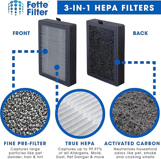 Fette Filter - LV-H128 True HEPA H13 Replacement Filter Compatible with LEVOIT LV-H128-RF/Valkia PU-P02 / PUURVSAS HM669A / ROVACS RV60 Air Purifier Models Part # LV-H128-RF 2-QTY