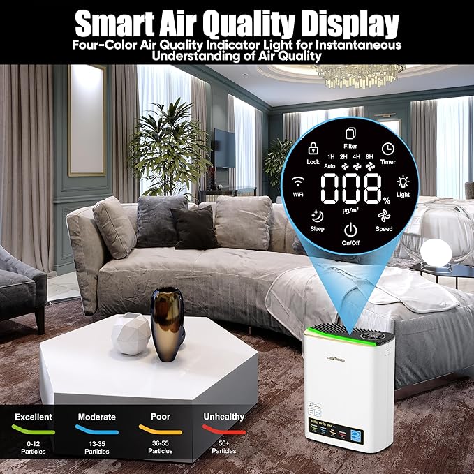 Jafända Air Purifiers for Home Large Room Up To 1100ft², True HEPA & Carbon Air Filter Remove 99.97% Dust Smoke Odor Pollen Pets Dander Allergies, Sleep Mode 20dB Works with Alexa,APP,PM2.5 Display