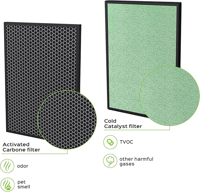 PURO²XYGEN P500_F2 - Universal Replacement Filter, Compatible with Colzer, Mooka, UNbeaten, Hosome, Elechomes, Simpure Air Purifiers for Home